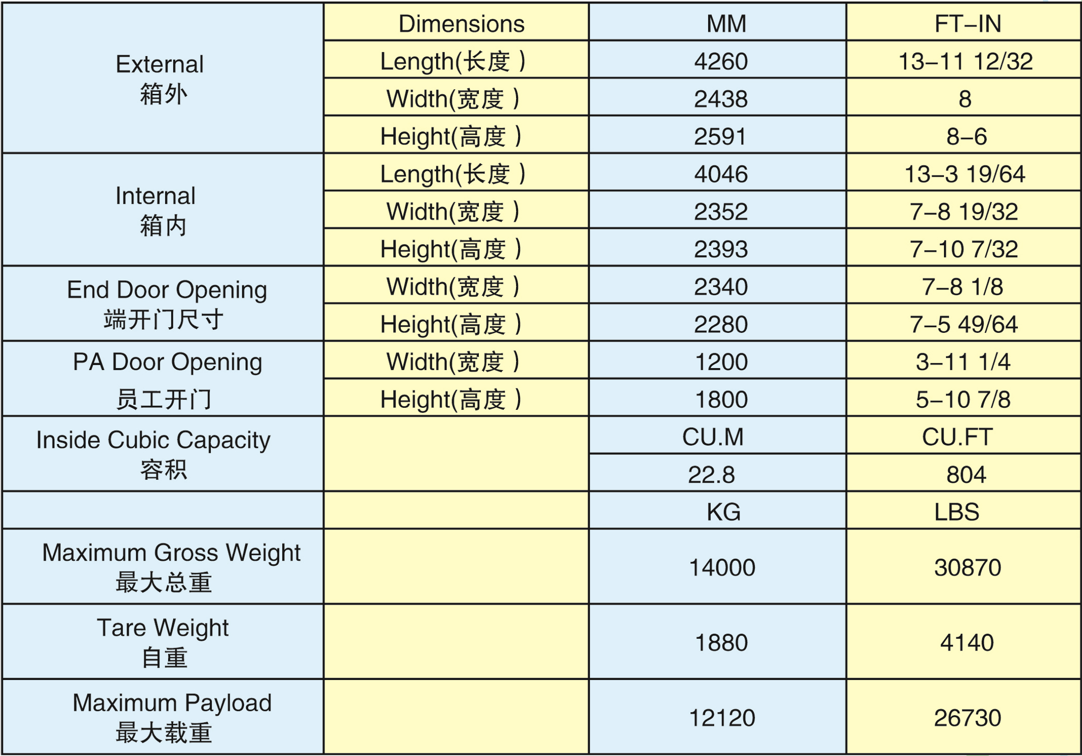 14'設(shè)備箱-(-14GP-14002G)2