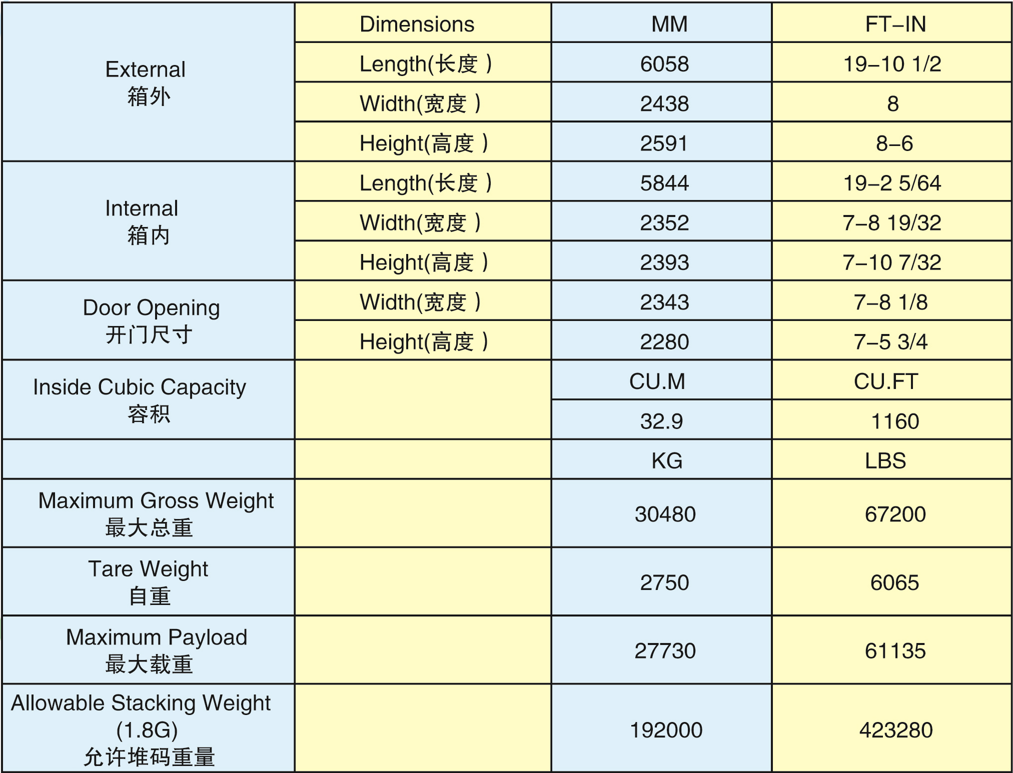 20'GP-(10'+10')-箱(20GP-30009G)2