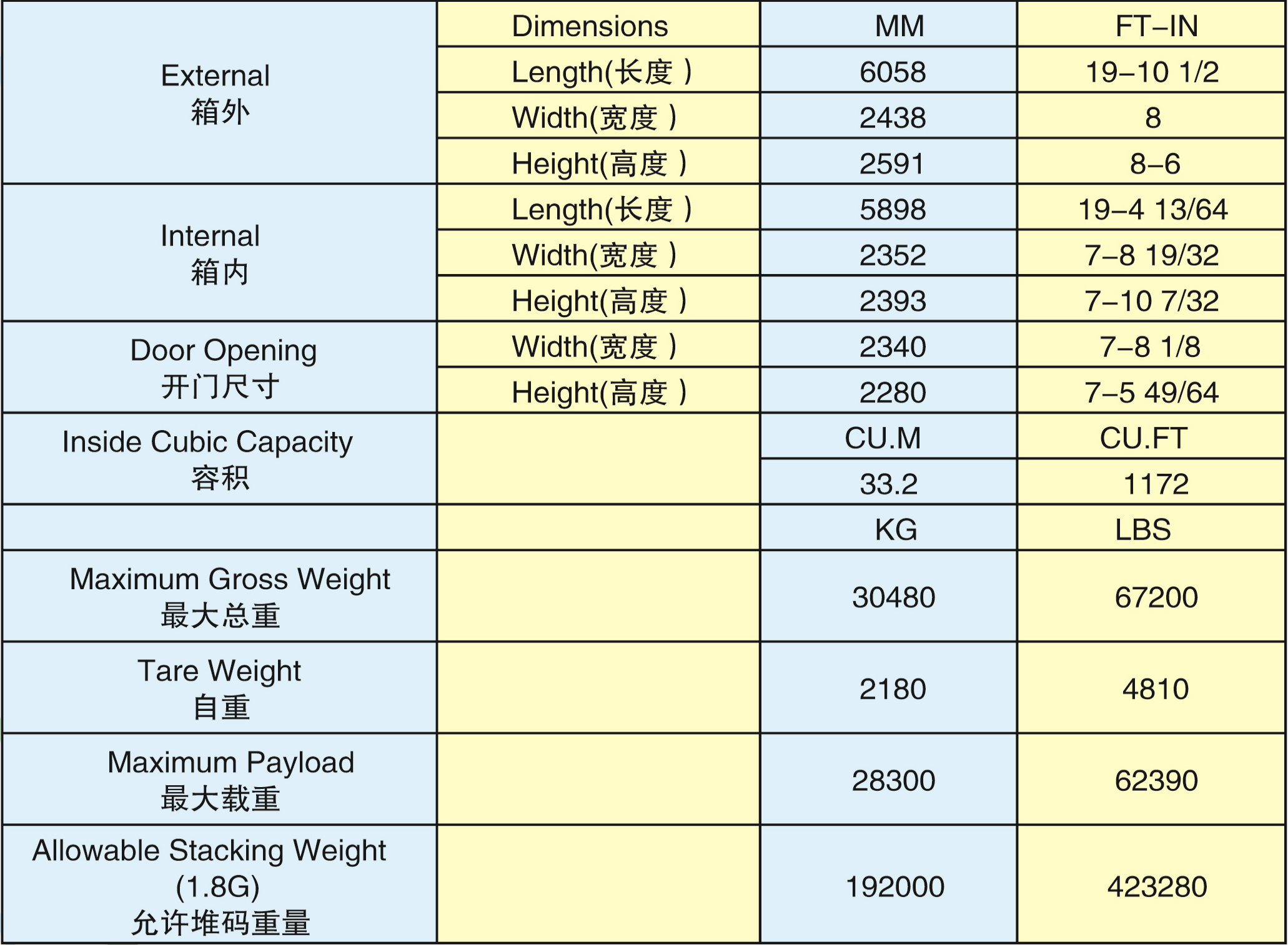 20'GP設(shè)備箱(20GP-30004G)2