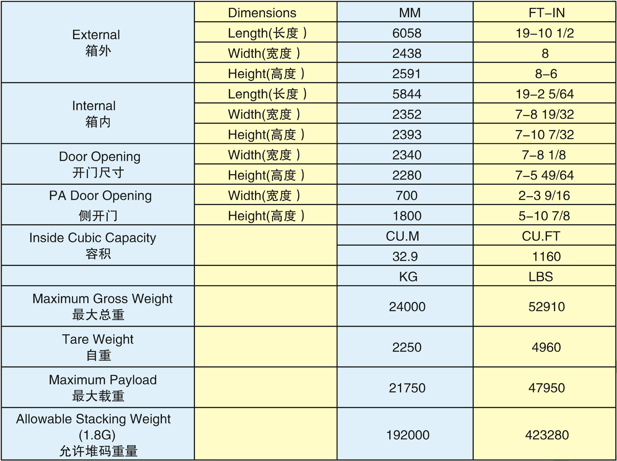 20'GP雙門端設備箱(20GP-30005G)2