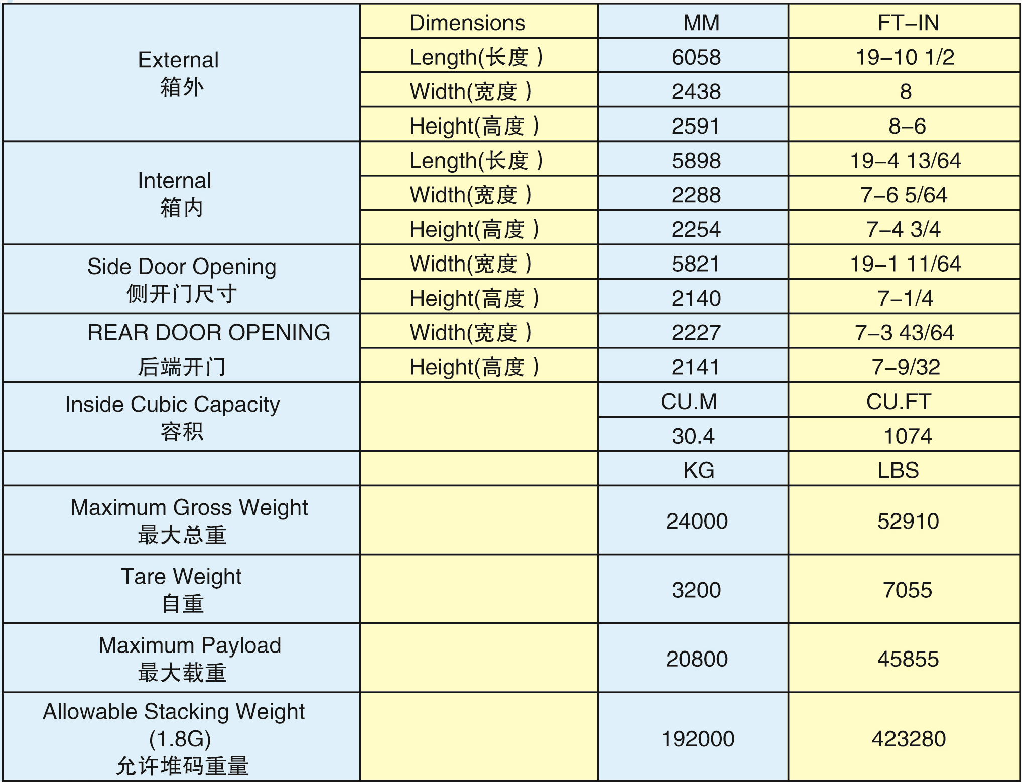 20'單側開門+端開門箱(20SO-24001G)2