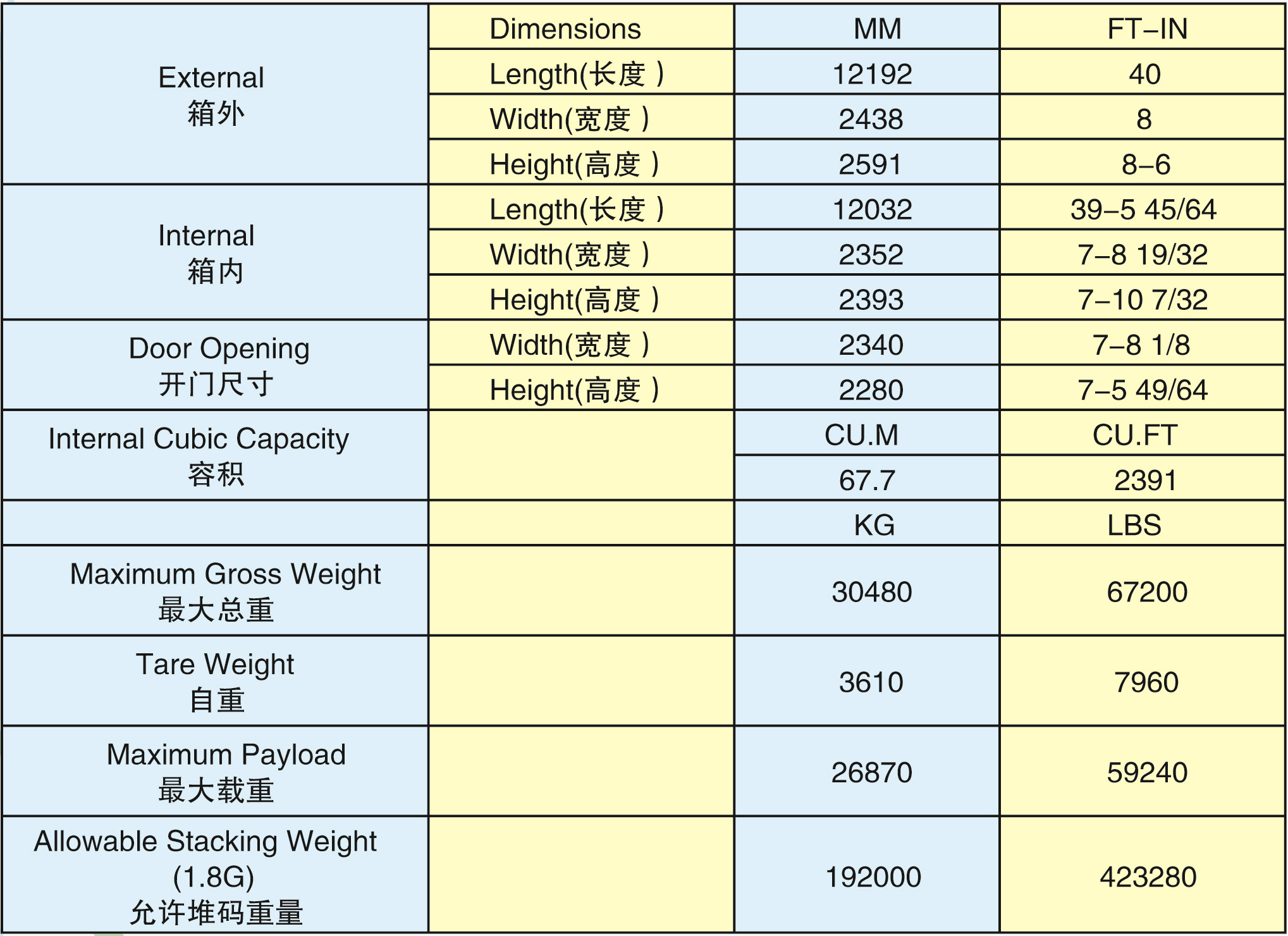 40'GP標準箱(40GP-30006G)2